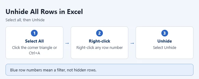 How to Unhide All Rows in Excel 1 Illustration of unhiding all rows in Excel