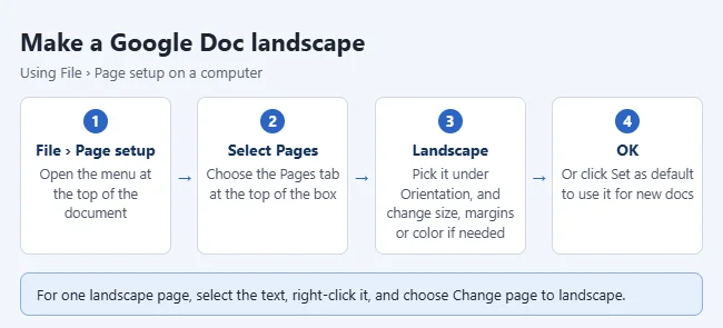 How to Make Google Docs Landscape (and Change Page Size or Color) 1 Steps to make a Google Doc landscape: File, Page setup, Pages, Landscape, OK