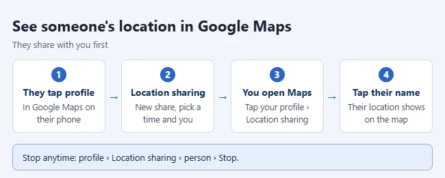 How to See Someone's Location on Google Maps 1 Steps to see someone's location in Google Maps: they start a location share with you, then you open Location sharing and tap their name