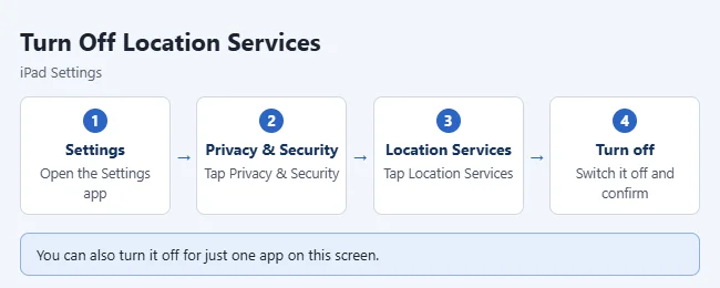 How to Turn Off Location Services on iPad 1 Steps to turn off Location Services on iPad