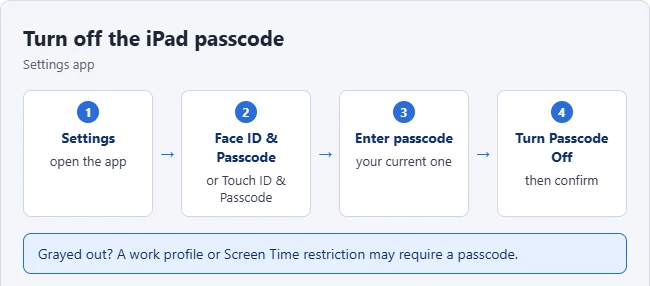 How to Turn Off the Passcode on iPad 1 Illustration of the steps to turn off the passcode on an iPad
