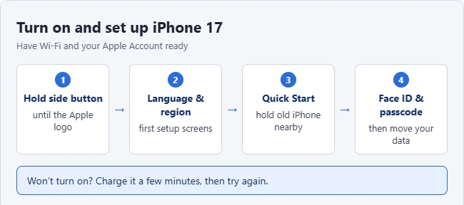 How to Turn On an iPhone and Set It Up 1 Illustration of the steps to turn on and set up an iPhone 17