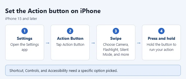 How to Set the Action Button on iPhone 1 Steps to set the iPhone Action button: Settings, Action Button, swipe to an action, press and hold to use it