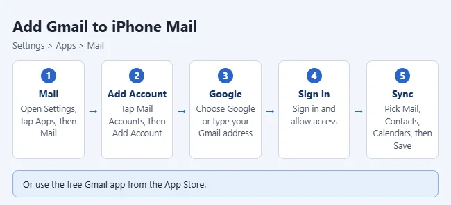 How to Add Gmail to iPhone or iPad 1 Steps to add a Gmail account to the iPhone Mail app