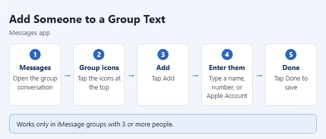 How to Add Someone to a Group Text on iPhone 1 Steps to add a person to a group text on iPhone