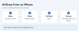 Illustration of sending a photo with AirDrop on iPhone