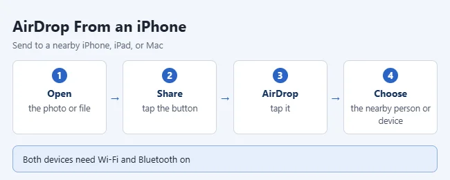 How to AirDrop From an iPhone 2 Illustration of sending a photo with AirDrop on iPhone