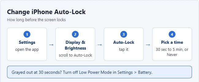 How to Change Screen Timeout on iPhone or Samsung Galaxy 1 Illustration of the steps to change the Auto-Lock time on iPhone