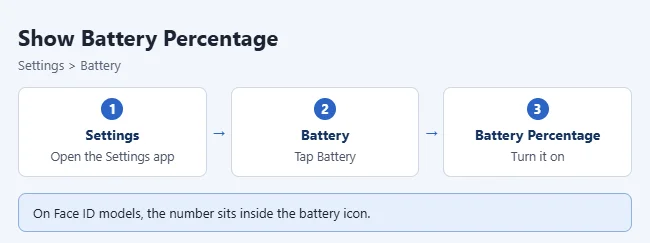 How to Show Battery Percentage on iPhone or iPad 2 Steps to show battery percentage on iPhone