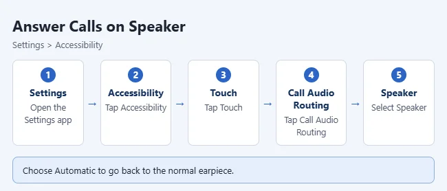 How to Answer Calls on Speaker Automatically on an iPhone 1 Steps to answer iPhone calls on speaker automatically