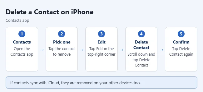 How to Delete Contacts on iPhone (One, Several, or All) 2 Steps to delete a contact on iPhone