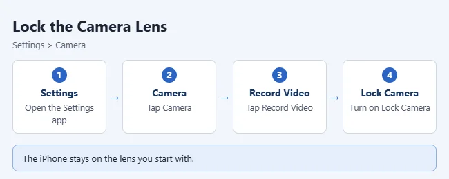 How to Lock the Camera Lens When Recording Video on iPhone 2 Steps to lock the camera lens when recording video on iPhone