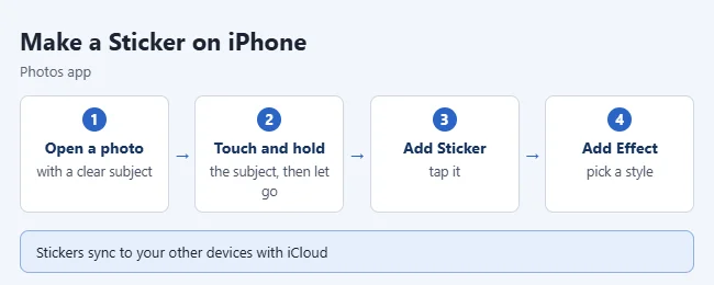 How to Make a Sticker on iPhone From a Photo 1 Illustration of turning a photo into a sticker on iPhone