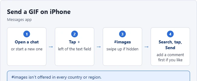How to Send GIFs on iPhone 1 Illustration of the steps to send a GIF in iPhone Messages with #images
