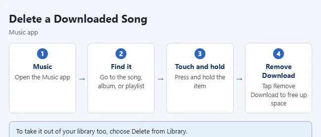 How to Delete Songs on an iPhone (Downloads or Your Library) 2 Steps to remove a downloaded song in the iPhone Music app