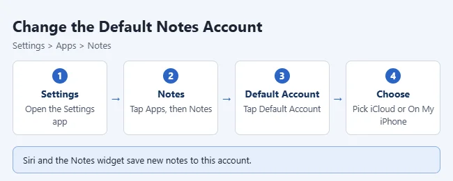 How to Change iPhone Notes Settings (Default Account, Lock Screen Notes) 1 Steps to change the default Notes account on iPhone