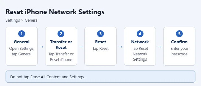 How to Reset Network Settings on iPhone 3 Illustration of resetting network settings on iPhone