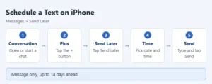 Illustration of scheduling a text with Send Later on iPhone