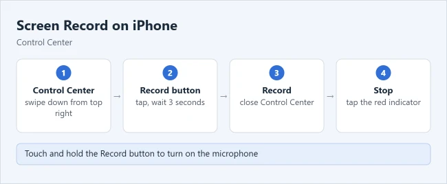 How to Screen Record on an iPhone (With or Without Sound) 1 Steps to screen record on an iPhone from Control Center