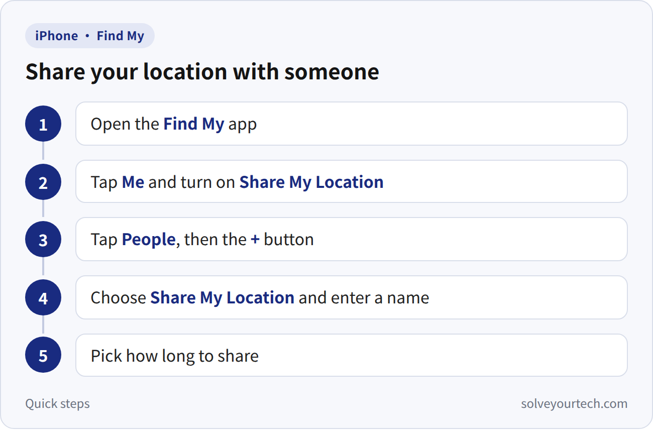 How to Share Your Location on an iPhone 1 Step path to share your location in Find My: Me, Share My Location, People, plus button, Share My Location