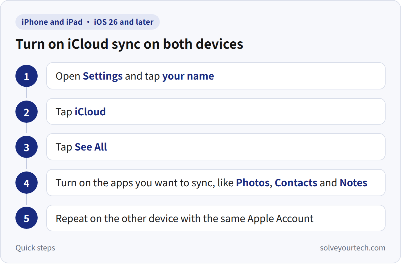 How to Sync an iPad and iPhone 1 Step path to turn on iCloud sync: Settings, your name, iCloud, See All, then turn on apps