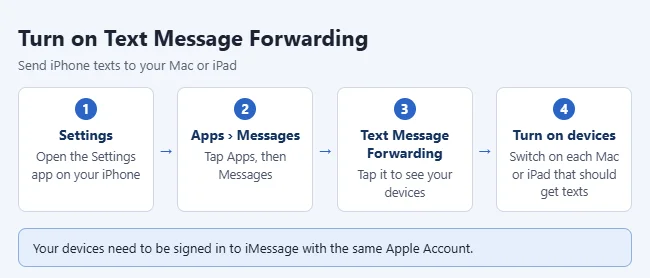 How to Turn On Text Message Forwarding on iPhone 1 Steps to turn on Text Message Forwarding on iPhone: Settings, Apps, Messages, Text Message Forwarding, turn on devices