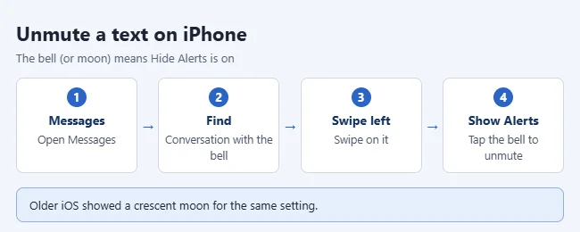 Why Is There a Bell or Moon Next to a Text Message on iPhone? 2 Steps to unmute a text conversation on iPhone by swiping left and showing alerts