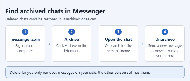 How to Find Deleted Messages on Facebook Messenger 2 Steps to find archived chats in Messenger: sign in to messenger.com, click Archive, open the chat, send a message to unarchive
