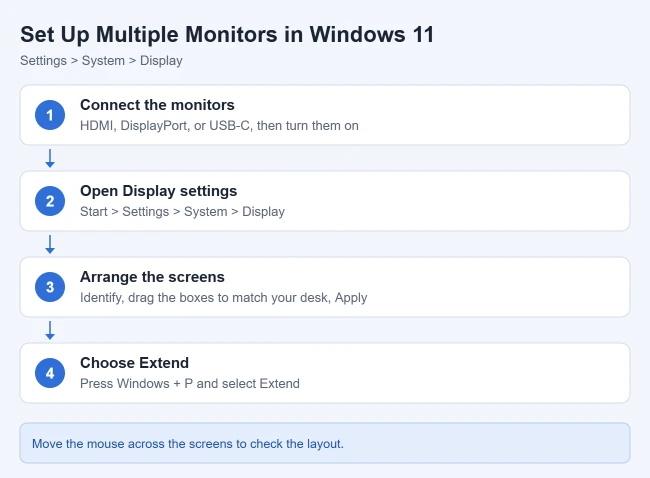 How to Set Up Multiple Monitors on Windows 11 1 Steps to set up and extend multiple monitors in Windows 11 display settings