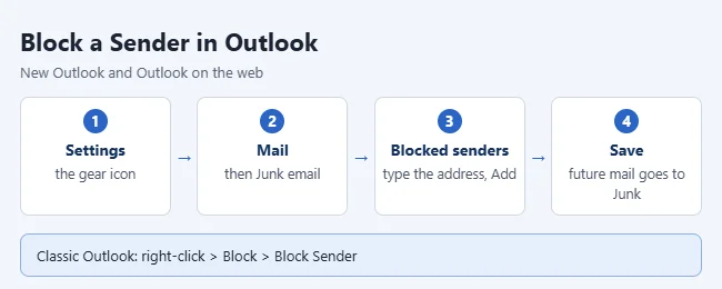 How to Block a Sender in Outlook 2 Illustration of adding a blocked sender in Outlook settings