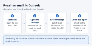 Illustration of recalling an email in Outlook: open Sent Items, open the message, select Recall Message, then check the Message Recall Report