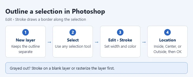 How to Outline a Selection in Photoshop 1 Steps to outline a selection in Photoshop: new layer, make a selection, Edit then Stroke, choose location
