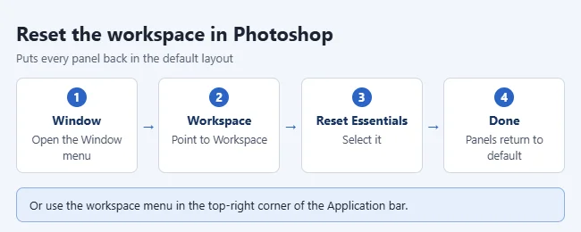 How to Reset the Workspace in Photoshop 2 Steps to reset the workspace in Photoshop: Window, Workspace, Reset Essentials