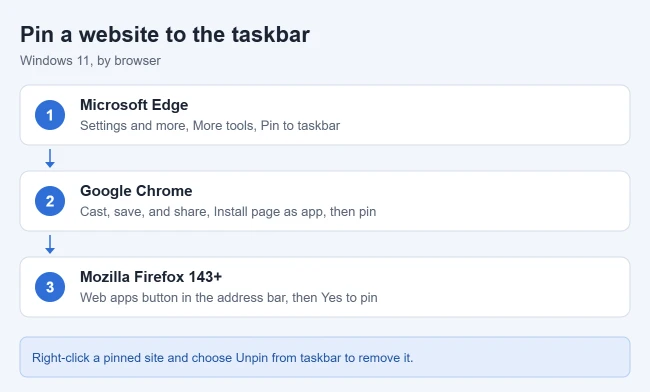 How to Add a Website to the Taskbar in Windows 11 1 How to pin a website to the Windows 11 taskbar in Microsoft Edge, Google Chrome, and Firefox 143 or later