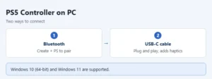 Two ways to connect a PS5 controller to a PC