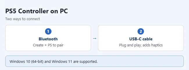 How to Connect a PS5 Controller to a PC (Bluetooth or USB) 1 Two ways to connect a PS5 controller to a PC