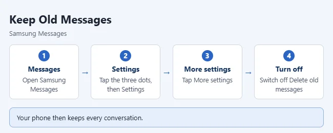 How to Stop Your Android Phone from Deleting Old Messages 2 Steps to stop Samsung Messages from deleting old texts