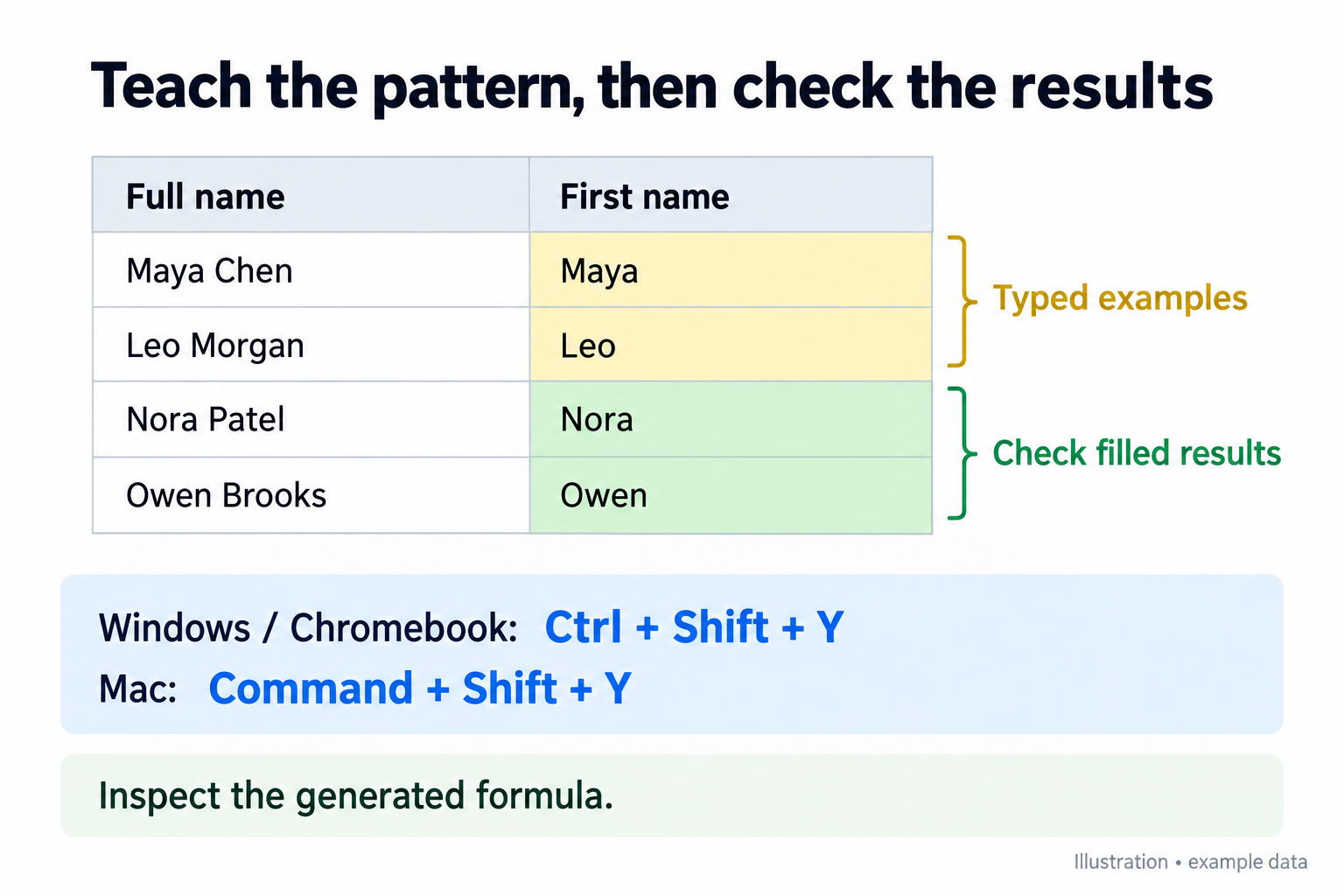 How to Use Smart Fill in Google Sheets: A Step-by-Step Guide 1 Maya and Leo are typed examples; Nora and Owen are the expected remaining first names.