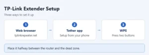 Three ways to set up a TP-Link Wi-Fi extender