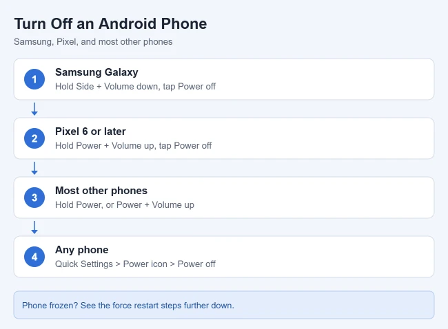 How to Turn Off an Android Phone 2 Ways to turn off a Samsung Galaxy, Google Pixel, or other Android phone