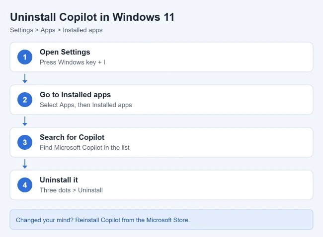 How to Remove Copilot on Windows 10 or 11 1 Steps to uninstall the Microsoft Copilot app in Windows 11 Settings