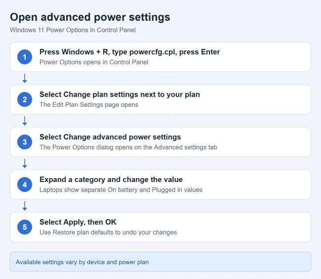 How to Change Advanced Power Settings in Windows 11 1 Illustration of opening advanced power settings in Windows 11: run powercfg.cpl, select Change plan settings, then Change advanced power settings, change a value, and select Apply and OK
