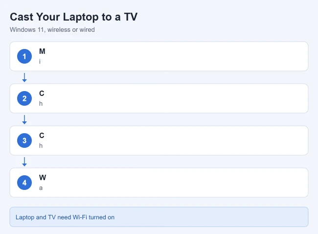 How to Cast Your Laptop to a TV in Windows 11 1 Ways to put a Windows 11 laptop on a TV: press Windows key plus K for a Miracast TV, use Cast screen in Chrome for a Chromecast, press Windows key plus P to change the view, or use an HDMI cable
