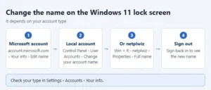 Ways to change the name on the Windows 11 lock screen: edit a Microsoft account name online, or change a local account name in Control Panel or netplwiz
