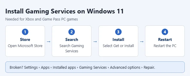 How to Install Gaming Services on Windows 11 1 Steps to install Gaming Services on Windows 11 from the Microsoft Store