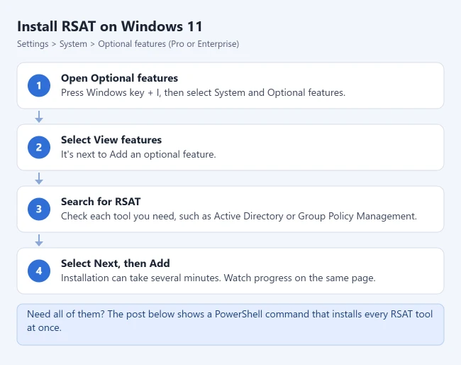 How to Install RSAT Tools on Windows 11 or 10 2 Illustration of the steps to install RSAT on Windows 11: open Optional features, select View features, search for RSAT, and add the tools