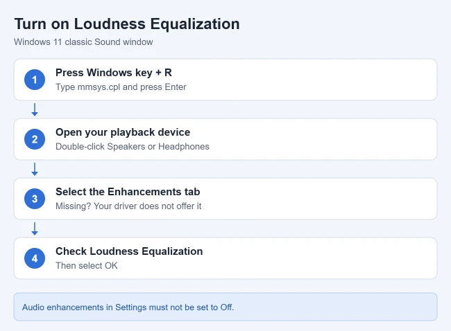 How to Turn On Sound Equalization in Windows 11 1 Steps to turn on Loudness Equalization in Windows 11: open mmsys.cpl, double-click the playback device, select Enhancements, and check Loudness Equalization