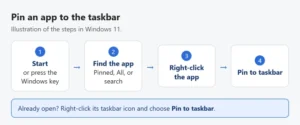 Illustration of pinning an app to the taskbar in Windows 11: open Start, find the app, right-click it, then select Pin to taskbar
