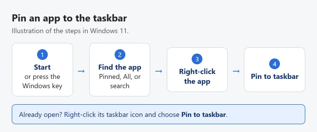 How to Pin or Unpin Apps in Start and the Windows 11 Taskbar 2 Illustration of pinning an app to the taskbar in Windows 11: open Start, find the app, right-click it, then select Pin to taskbar