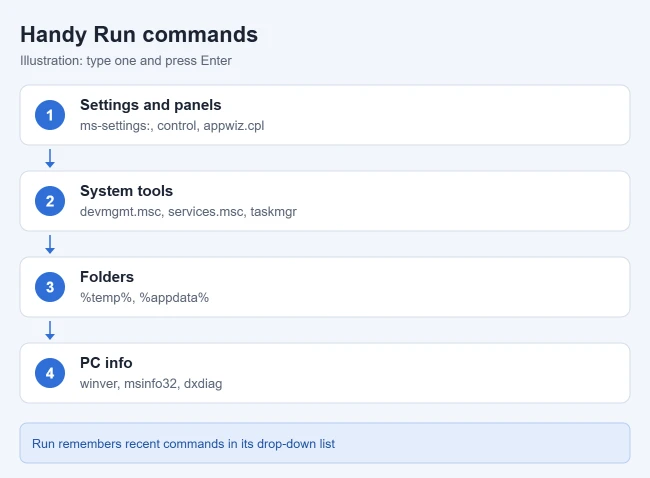 How to Open the Run Command in Windows 11 4 Illustration of common Run commands grouped by type in Windows 11